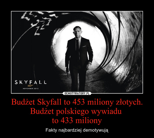Budżet Skyfall to 453 miliony złotych. Budżet polskiego wywiadu 
to 433 miliony