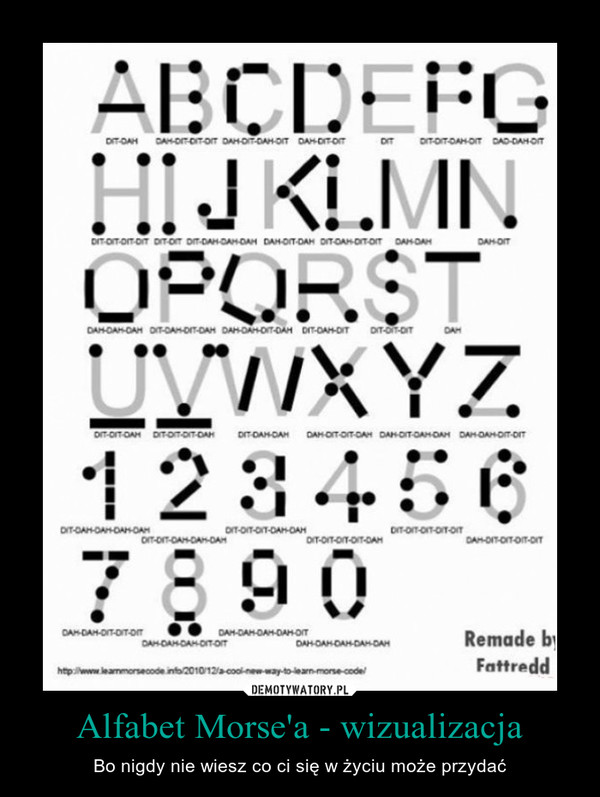 Alfabet Morse'a - wizualizacja