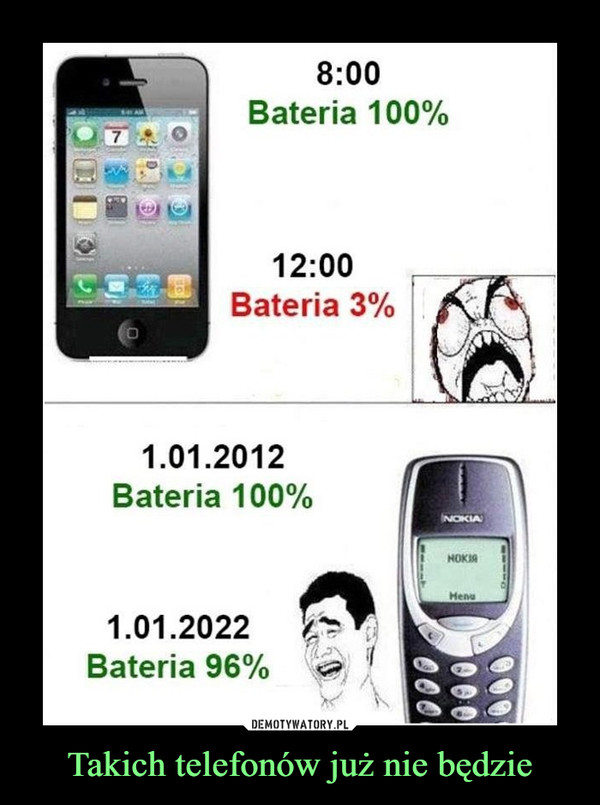 Takich telefonów już nie będzie –  8:00 Bateria 100%12:00Bateria 3%1.01.2012Bateria 100%1.01.2022Bateria 96%
