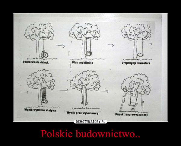 Polskie budownictwo..