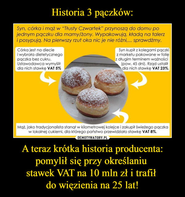 A teraz krótka historia producenta:pomylił się przy określaniu stawek VAT na 10 mln zł i trafił do więzienia na 25 lat! –  