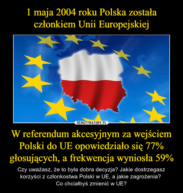 1 maja 2004 roku Polska została członkiem Unii Europejskiej W referendum akcesyjnym za wejściem Polski do UE opowiedziało się 77% głosujących, a frekwencja wyniosła 59%