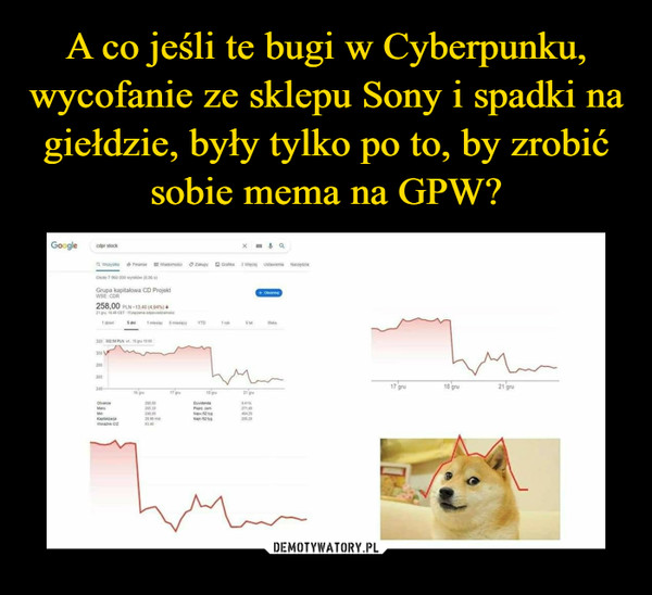 A co jeśli te bugi w Cyberpunku, wycofanie ze sklepu Sony i spadki na giełdzie, były tylko po to, by zrobić sobie mema na GPW?
