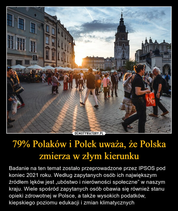 79% Polaków i Polek uważa, że Polska zmierza w złym kierunku – Badanie na ten temat zostało przeprowadzone przez IPSOS pod koniec 2021 roku. Według zapytanych osób ich największym źródłem lęków jest „ubóstwo i nierówności społeczne” w naszym kraju. Wiele spośród zapytanych osób obawia się również stanu opieki zdrowotnej w Polsce, a także wysokich podatków, kiepskiego poziomu edukacji i zmian klimatycznych 