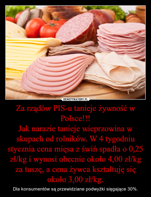 Za rządów PIS-u tanieje żywność w Polsce!!!Jak narazie tanieje wieprzowina w skupach od rolników. W 4 tygodniu stycznia cena mięsa z świń spadła o 0,25 zł/kg i wynosi obecnie około 4,00 zł/kg za tuszę, a cena żywca kształtuję się około 3,00 zł/kg. – Dla konsumentów są przewidziane podwyżki sięgające 30%. 