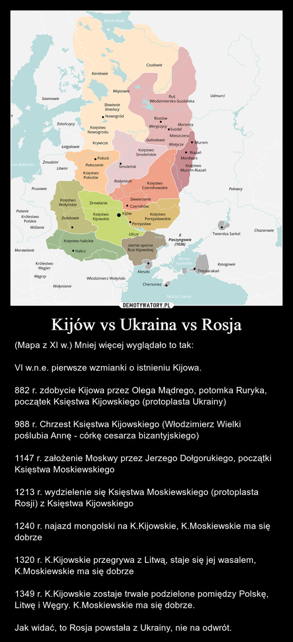 Kijów vs Ukraina vs Rosja