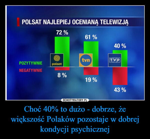 Choć 40% to dużo - dobrze, że większość Polaków pozostaje w dobrej kondycji psychicznej –  