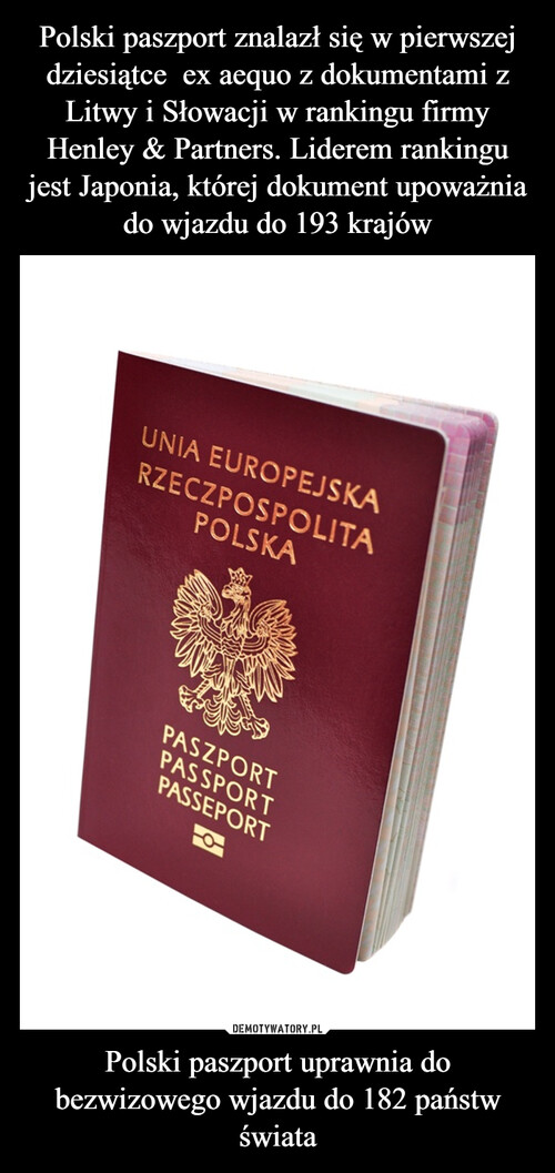 Polski paszport znalazł się w pierwszej dziesiątce  ex aequo z dokumentami z Litwy i Słowacji w rankingu firmy Henley & Partners. Liderem rankingu jest Japonia, której dokument upoważnia do wjazdu do 193 krajów Polski paszport uprawnia do bezwizowego wjazdu do 182 państw świata