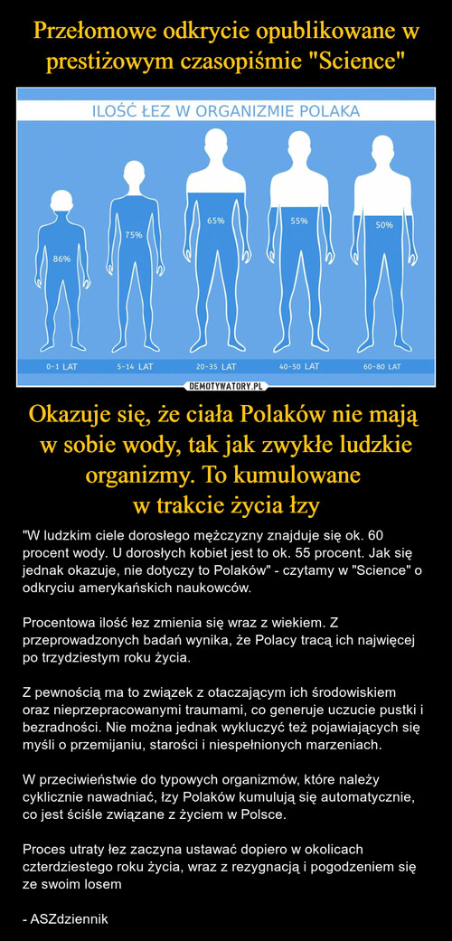 Przełomowe odkrycie opublikowane w prestiżowym czasopiśmie "Science" Okazuje się, że ciała Polaków nie mają 
w sobie wody, tak jak zwykłe ludzkie organizmy. To kumulowane 
w trakcie życia łzy