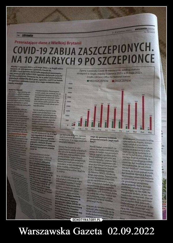 Warszawska Gazeta  02.09.2022 –  