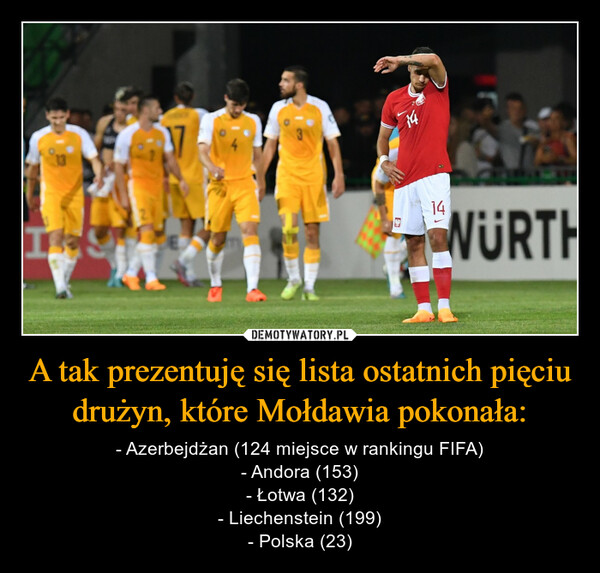 A tak prezentuję się lista ostatnich pięciu drużyn, które Mołdawia pokonała: – - Azerbejdżan (124 miejsce w rankingu FIFA)- Andora (153)- Łotwa (132)- Liechenstein (199)- Polska (23) I1414WURTH