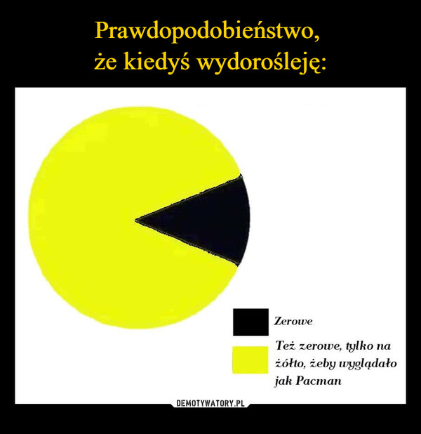  –  ZeroweTeż zerowe, tylko nażółto, żeby wyglądałojak Pacman